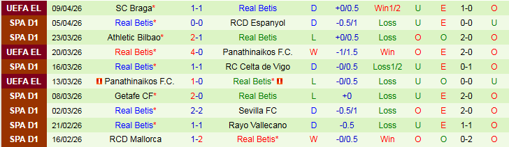 Nhận định, Soi kèo Osasuna vs Real Betis 19h00 ngày 12/4: Khách thể hiện bản lĩnh - Ảnh 3