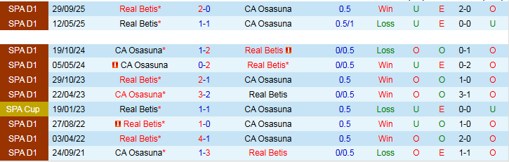 Nhận định, Soi kèo Osasuna vs Real Betis 19h00 ngày 12/4: Khách thể hiện bản lĩnh - Ảnh 4