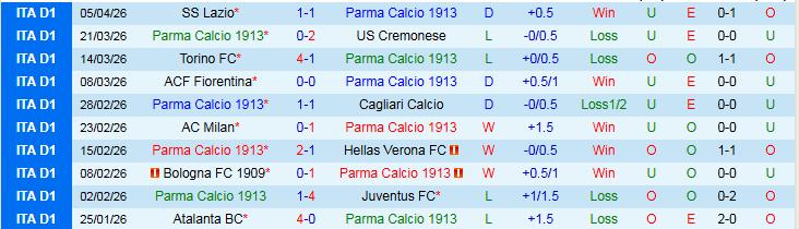 Nhận định, Soi kèo Parma vs Napoli 20h00 ngày 12/4: Khó cản đội khách - Ảnh 2