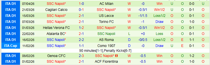 Nhận định, Soi kèo Parma vs Napoli 20h00 ngày 12/4: Khó cản đội khách - Ảnh 3