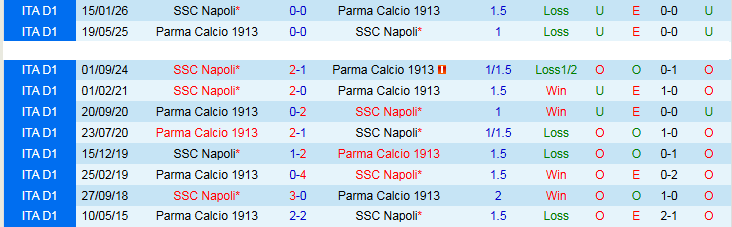 Nhận định, Soi kèo Parma vs Napoli 20h00 ngày 12/4: Khó cản đội khách - Ảnh 4