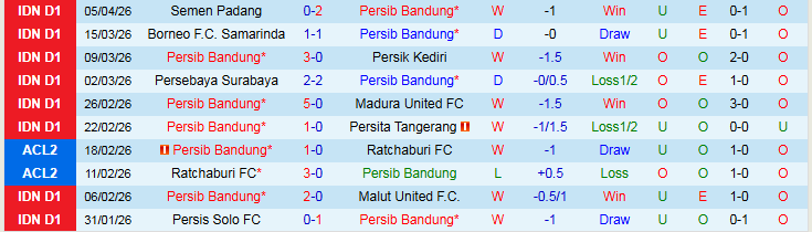 Nhận định, Soi kèo Persib Bandung vs Bali United 19h00 ngày 12/4: Đôi công hấp dẫn - Ảnh 2