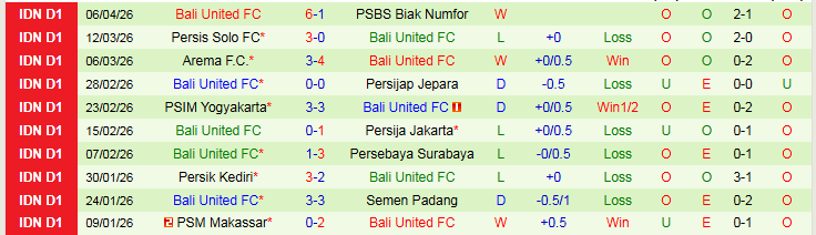 Nhận định, Soi kèo Persib Bandung vs Bali United 19h00 ngày 12/4: Đôi công hấp dẫn - Ảnh 3