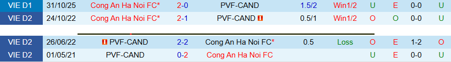Nhận định, Soi kèo PVF-CAND vs Công an Hà Nội, 18h00 ngày 12/4: Khó thắng đậm - Ảnh 1