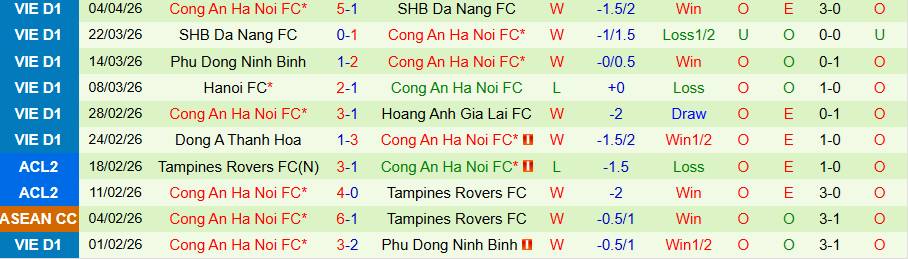 Nhận định, Soi kèo PVF-CAND vs Công an Hà Nội, 18h00 ngày 12/4: Khó thắng đậm - Ảnh 2