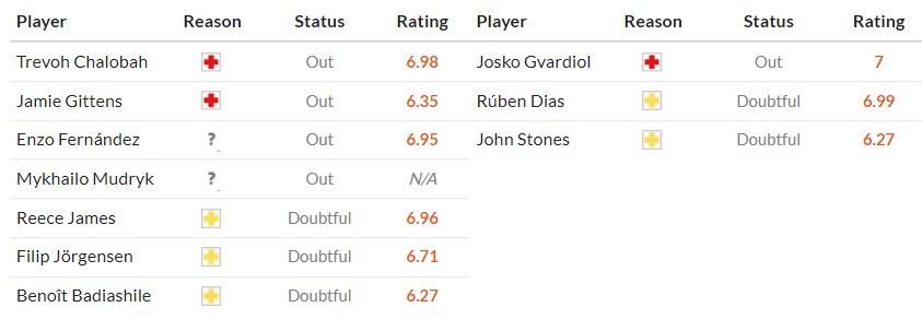 Soi kèo phạt góc Chelsea vs Manchester City, 22h30 ngày 12/04 - Ảnh 2