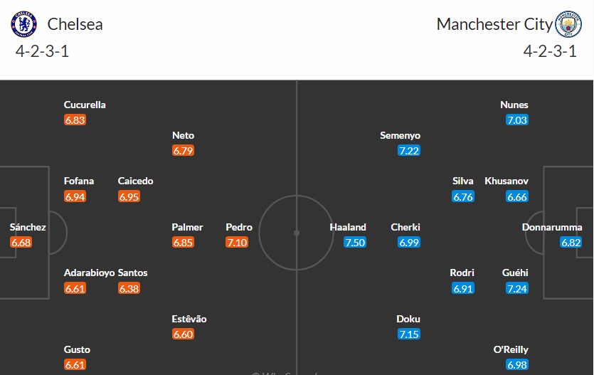 Soi kèo phạt góc Chelsea vs Manchester City, 22h30 ngày 12/04 - Ảnh 3