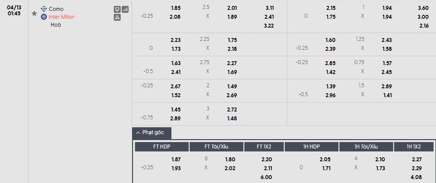 Soi kèo phạt góc Como vs Inter Milan, 1h45 ngày 13/04 - Ảnh 1