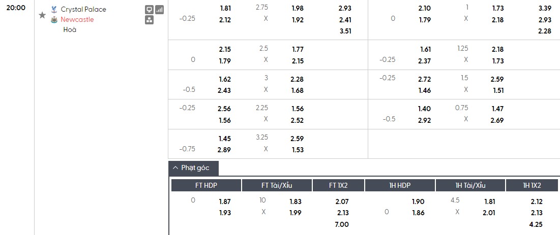 Soi kèo phạt góc Crystal Palace vs Newcastle, 20h ngày 12/04 - Ảnh 1