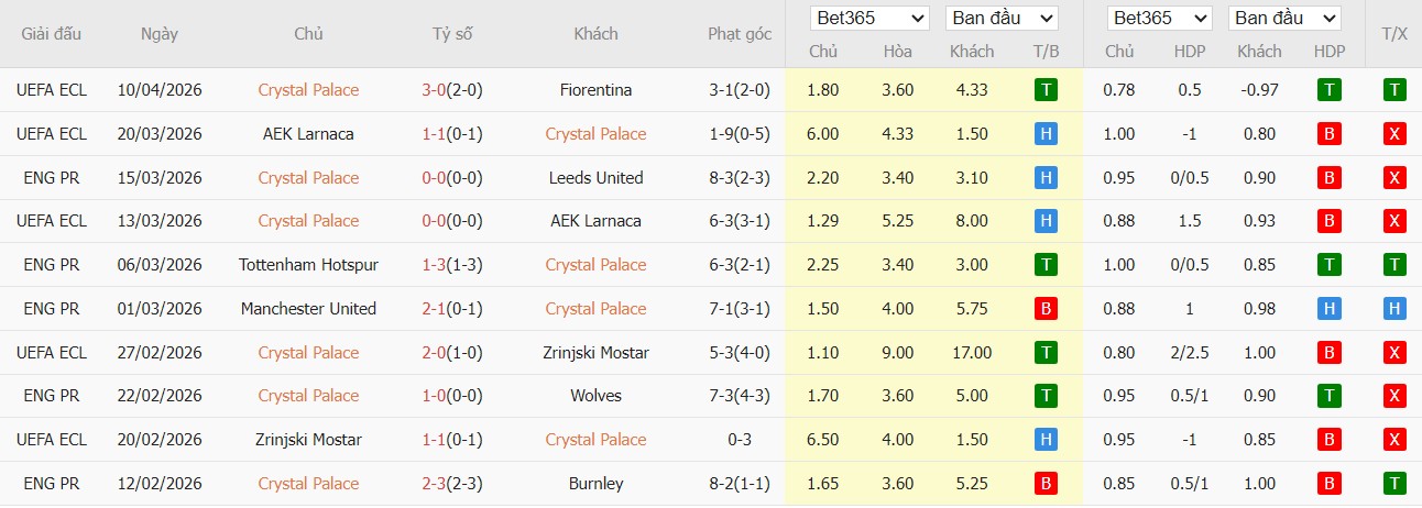 Soi kèo phạt góc Crystal Palace vs Newcastle, 20h ngày 12/04 - Ảnh 2