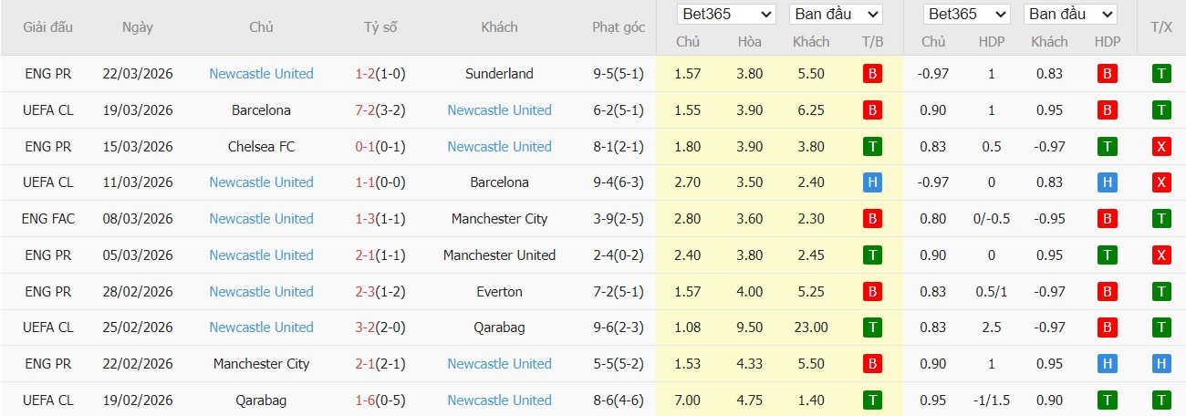 Soi kèo phạt góc Crystal Palace vs Newcastle, 20h ngày 12/04 - Ảnh 3