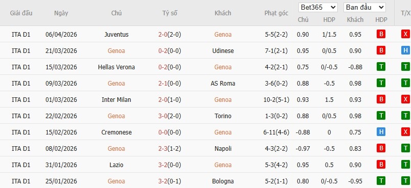 Soi kèo phạt góc Genoa vs Sassuolo, 17h30 ngày 12/04 - Ảnh 2