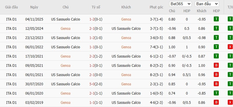 Soi kèo phạt góc Genoa vs Sassuolo, 17h30 ngày 12/04 - Ảnh 4