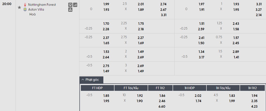 Soi kèo phạt góc Nottingham vs Aston Villa, 20h ngày 12/04 - Ảnh 1