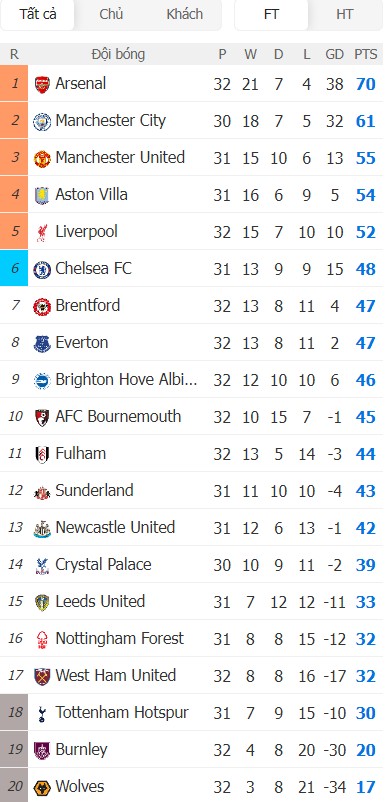 Soi kèo phạt góc Nottingham vs Aston Villa, 20h ngày 12/04 - Ảnh 5