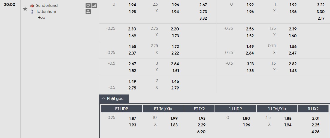 Soi kèo phạt góc Sunderland vs Tottenham, 20h ngày 12/04 - Ảnh 1