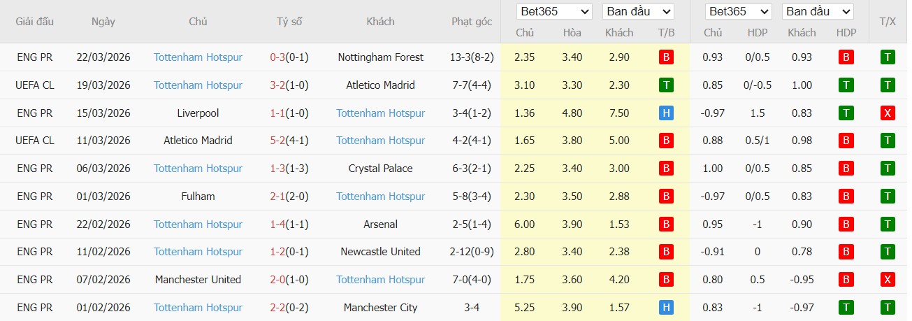 Soi kèo phạt góc Sunderland vs Tottenham, 20h ngày 12/04 - Ảnh 3