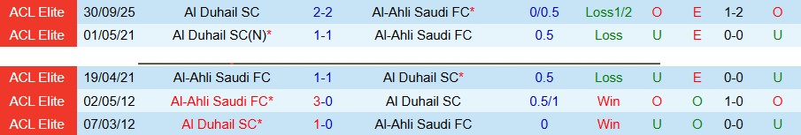 Nhận định, Soi kèo Al-Ahli vs Al Duhail, 21h45 ngày 13/4: Cửa trên thắng thế - Ảnh 1
