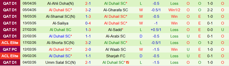 Nhận định, Soi kèo Al-Ahli vs Al Duhail, 21h45 ngày 13/4: Cửa trên thắng thế - Ảnh 2