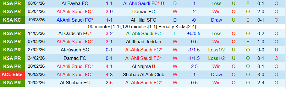 Nhận định, Soi kèo Al-Ahli vs Al Duhail, 21h45 ngày 13/4: Cửa trên thắng thế - Ảnh 3