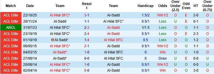Nhận định, Soi kèo Al Hilal vs Al-Sadd 01h00 ngày 14/04: Vé tứ kết cho Al Hilal - Ảnh 4