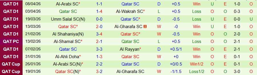 Nhận định, Soi kèo Al-Shamal vs Qatar SC, 21h15 ngày 13/4: Đua tranh vô địch - Ảnh 2