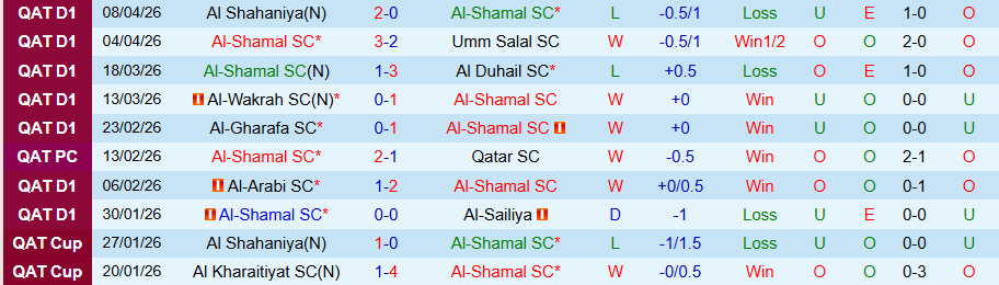 Nhận định, Soi kèo Al-Shamal vs Qatar SC, 21h15 ngày 13/4: Đua tranh vô địch - Ảnh 3