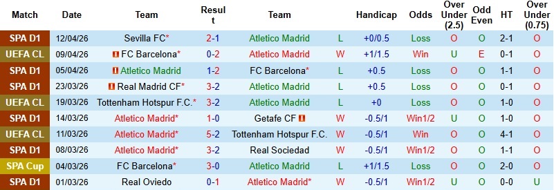 Nhận định, Soi kèo Atletico Madrid vs Barcelona 2h00 ngày 10/4: Nỗ lực bất thành - Ảnh 3