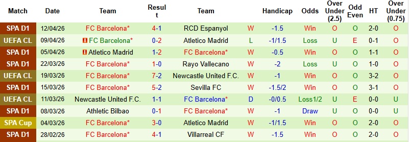 Nhận định, Soi kèo Atletico Madrid vs Barcelona 2h00 ngày 10/4: Nỗ lực bất thành - Ảnh 4