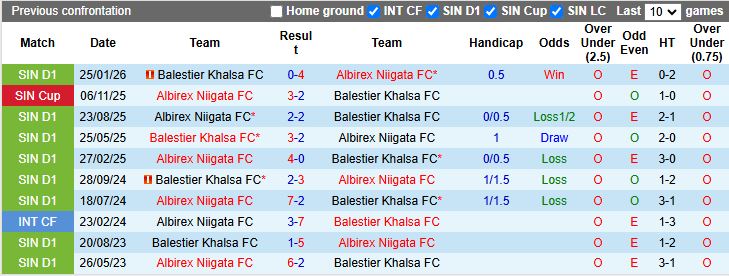 Nhận định, Soi kèo Balestier Khalsa vs Albirex Niigata 18h30 ngày 13/4: Trở lại mặt đất - Ảnh 1