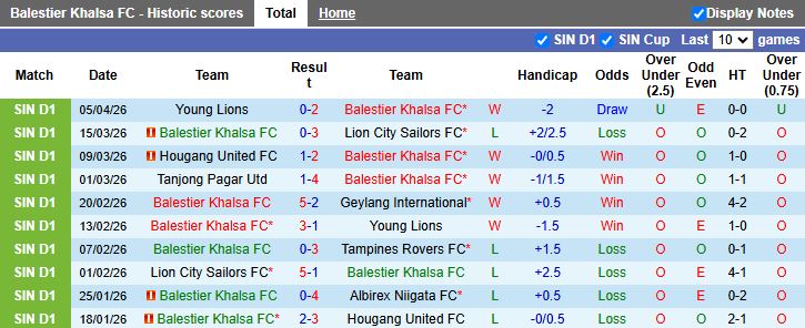 Nhận định, Soi kèo Balestier Khalsa vs Albirex Niigata 18h30 ngày 13/4: Trở lại mặt đất - Ảnh 2