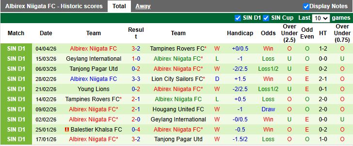 Nhận định, Soi kèo Balestier Khalsa vs Albirex Niigata 18h30 ngày 13/4: Trở lại mặt đất - Ảnh 3