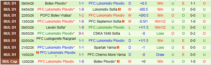 Nhận định, Soi kèo Beroe Stara Zagora vs Lokomotiv Plovdiv 23h00 ngày 13/4: Trắng tay trên sân nhà - Ảnh 3