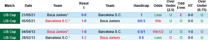 Nhận định, Soi kèo Boca Juniors vs Barcelona S.C, 07h00 ngày 10/4: Điểm tựa sân nhà - Ảnh 2