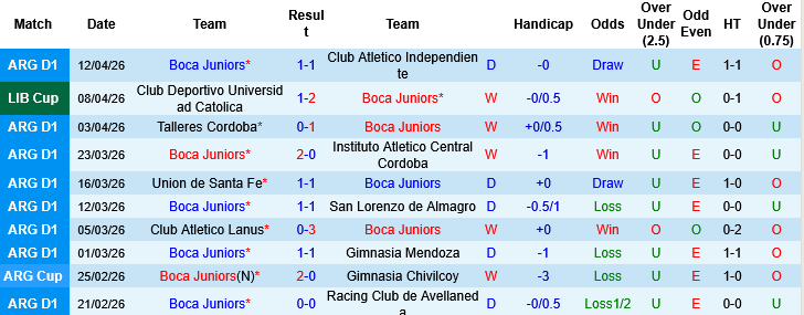 Nhận định, Soi kèo Boca Juniors vs Barcelona S.C, 07h00 ngày 10/4: Điểm tựa sân nhà - Ảnh 3