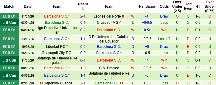 Nhận định, Soi kèo Boca Juniors vs Barcelona S.C, 07h00 ngày 10/4: Điểm tựa sân nhà - Ảnh 4