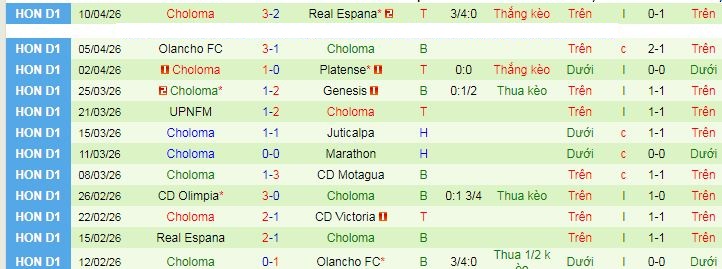 Nhận định, Soi kèo CD Victoria vs Choloma 8h ngày 14/4: Cơ hội đổi vận - Ảnh 2