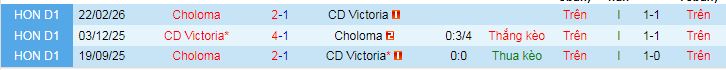 Nhận định, Soi kèo CD Victoria vs Choloma 8h ngày 14/4: Cơ hội đổi vận - Ảnh 3