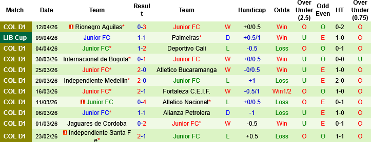 Nhận định, Soi kèo Cerro Porteno vs Junior, 05h00 ngày 10/4: Bám đuổi đường đua - Ảnh 3