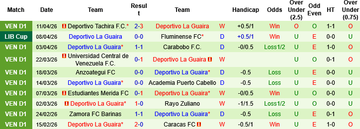 Nhận định, Soi kèo Club Bolivar vs Deportivo La Guaira, 07h00 ngày 10/4: Lợi thế từ… độ cao - Ảnh 3