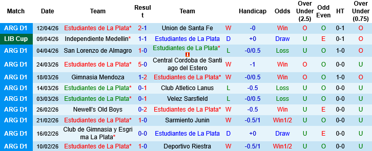 Nhận định, Soi kèo Estudiantes de La Plata vs Cusco, 05h00 ngày 10/4: Điểm tựa sân nhà - Ảnh 2