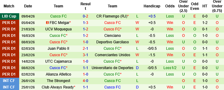 Nhận định, Soi kèo Estudiantes de La Plata vs Cusco, 05h00 ngày 10/4: Điểm tựa sân nhà - Ảnh 3