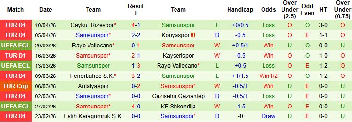 Nhận định, Soi kèo Eyupspor vs Samsunspor 00h00 ngày 14/04: Chủ nhà có điểm - Ảnh 2