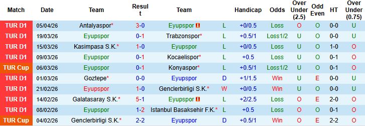 Nhận định, Soi kèo Eyupspor vs Samsunspor 00h00 ngày 14/04: Chủ nhà có điểm - Ảnh 3