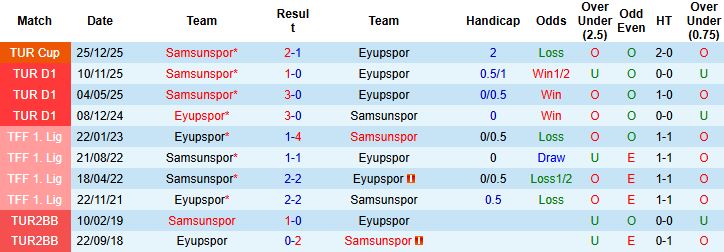 Nhận định, Soi kèo Eyupspor vs Samsunspor 00h00 ngày 14/04: Chủ nhà có điểm - Ảnh 4