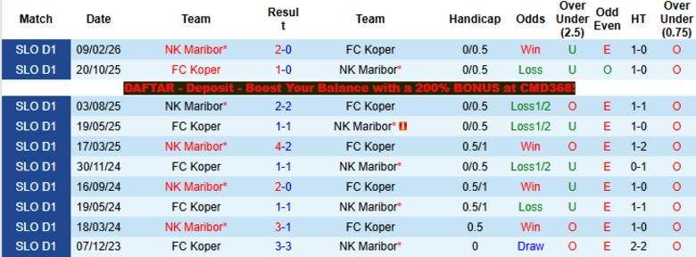 Nhận định, Soi kèo Koper vs NK Maribor, 23h00 ngày 14/4: Lật ngược thế cờ - Ảnh 2