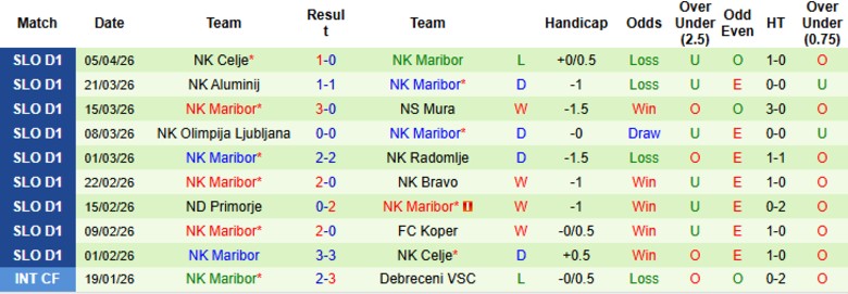 Nhận định, Soi kèo Koper vs NK Maribor, 23h00 ngày 14/4: Lật ngược thế cờ - Ảnh 4