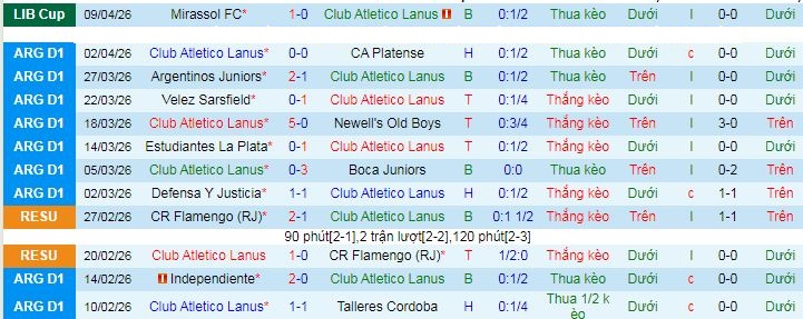 Nhận định, Soi kèo Lanus vs Banfield 5h ngày 14/4: Chuyến đi bão táp - Ảnh 1