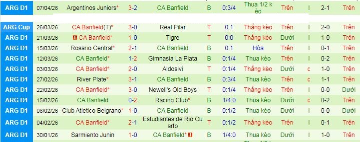 Nhận định, Soi kèo Lanus vs Banfield 5h ngày 14/4: Chuyến đi bão táp - Ảnh 2