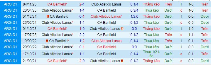 Nhận định, Soi kèo Lanus vs Banfield 5h ngày 14/4: Chuyến đi bão táp - Ảnh 3